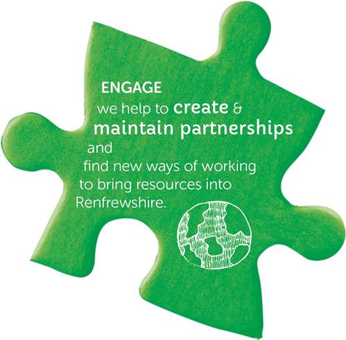 Renfrewshire Food, Fuel & Finance Resources